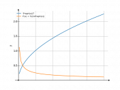 5*sqrt(x)/7