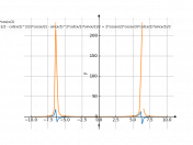 sin(x/3)^(2)*cot(x/2)*cos(x/2)