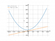 x^2+x+6