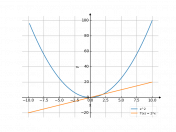 (x)^2