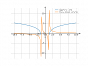 log(2*x^2-3)