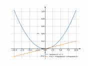 log(atan(2)^x)^(2)