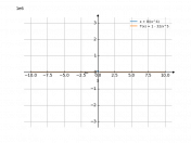 x+8/x^4