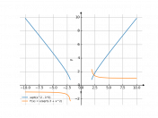 sqrt(x^2-3)