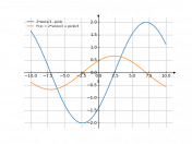 2*sin(x/3-pi/4)