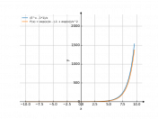 (e^x-1)/x