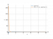 log(3*x)/x