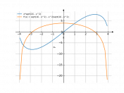 x*sqrt(16-x^2)