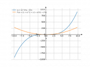 (x+1)^2*(x-2)