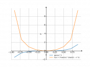 (asin(x)^3)