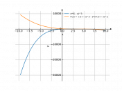 x*(5-x)^3