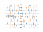 2*cos(x+pi/3)