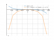 asin(1-x)^(3)