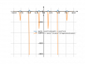 sqrt(1-cos(2*x))/sqrt(1+cos(2*x))