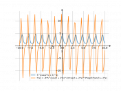 5^cos(2*x+3)^4