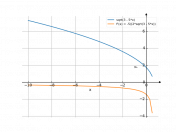 sqrt(3-5*x)