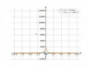 (x^2-144)/x