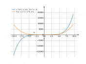 1/5*x^5+1/4*x^4-3*x^2+9