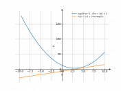 log(3)*(x^2-6*x+10)+2