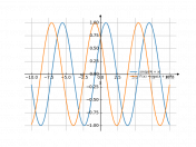 sin(pi/4+x)