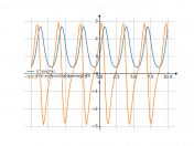 e^sin(2*x)