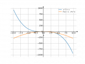 -x^3+x