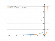 1/sqrt(1-x^3)