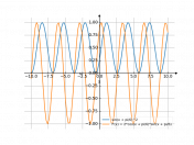 sin(x+pi/6)^2