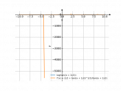 log(tan((x+1)/2))