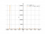 cot(pi/3-x)