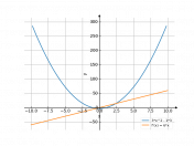 (3*x^2-3)