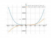 3*x^4-4*x^3+6*x^2-12*x+8