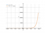 2*x+e^x