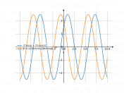 2*sin(x)+(3/2)*cos(x)