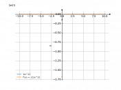 1/x^21