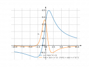 ((x+1)/(x^2+3))