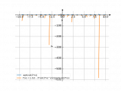 sqrt(cot(3*x))