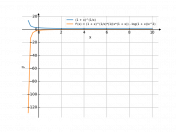 (1+x)^(1/x)