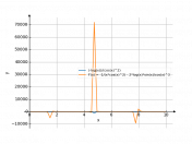 (-log(x))/cos(x)^(2)