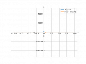 25/x^2