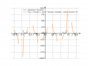 asin(sin(x)^2/cos(x))