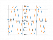 sin(2-x)