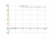 log(x)/(1-x^4)