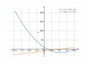 x^2-11*x+11