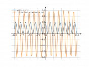 (sin(2*x+5))^2