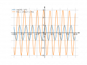 cos(3*x-7)