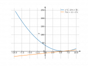 x^2-12*x+36