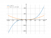 x^3/4-x