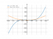 x^3-12*x-5