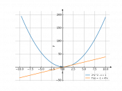 2*x^2-x+1